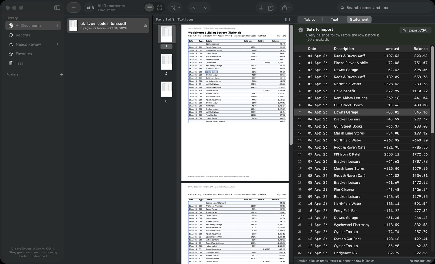 TableSnap window: a bank statement on the left, the extracted table of dates, descriptions, amounts and balances on the right, marked Safe to import